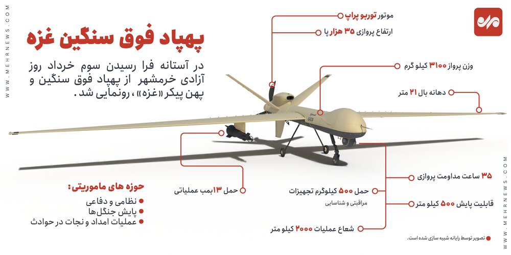 Shahed 149 Gaza Infographic.jpg